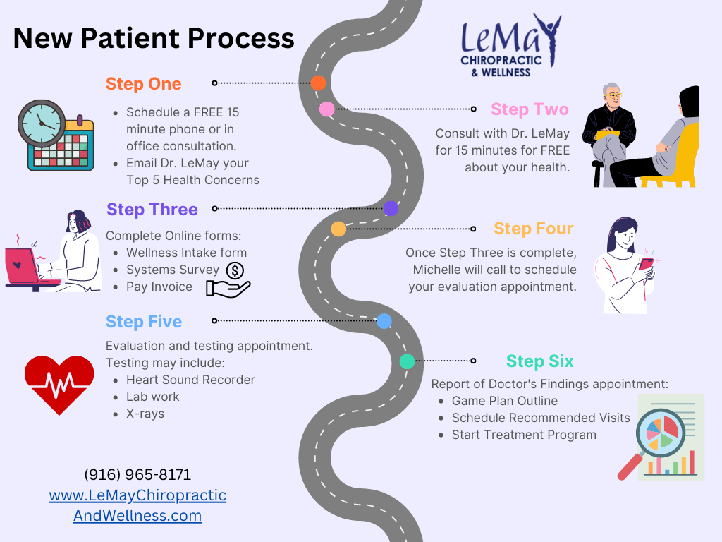 LeMay New Patient Process Infographic
